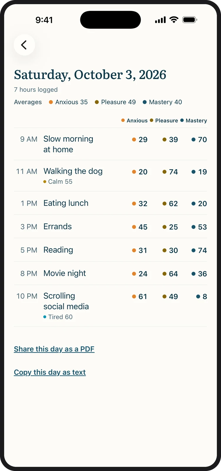 One day read back hour by hour, each activity with its anxious, pleasure, and mastery ratings