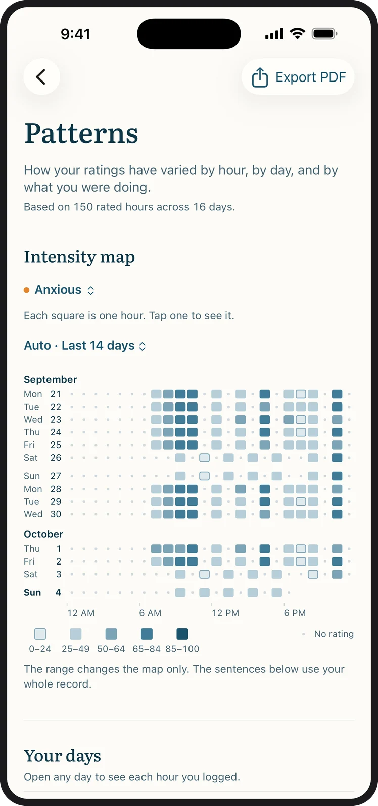 Patterns, with an intensity map of anxious ratings, one square for each hour over the last two weeks